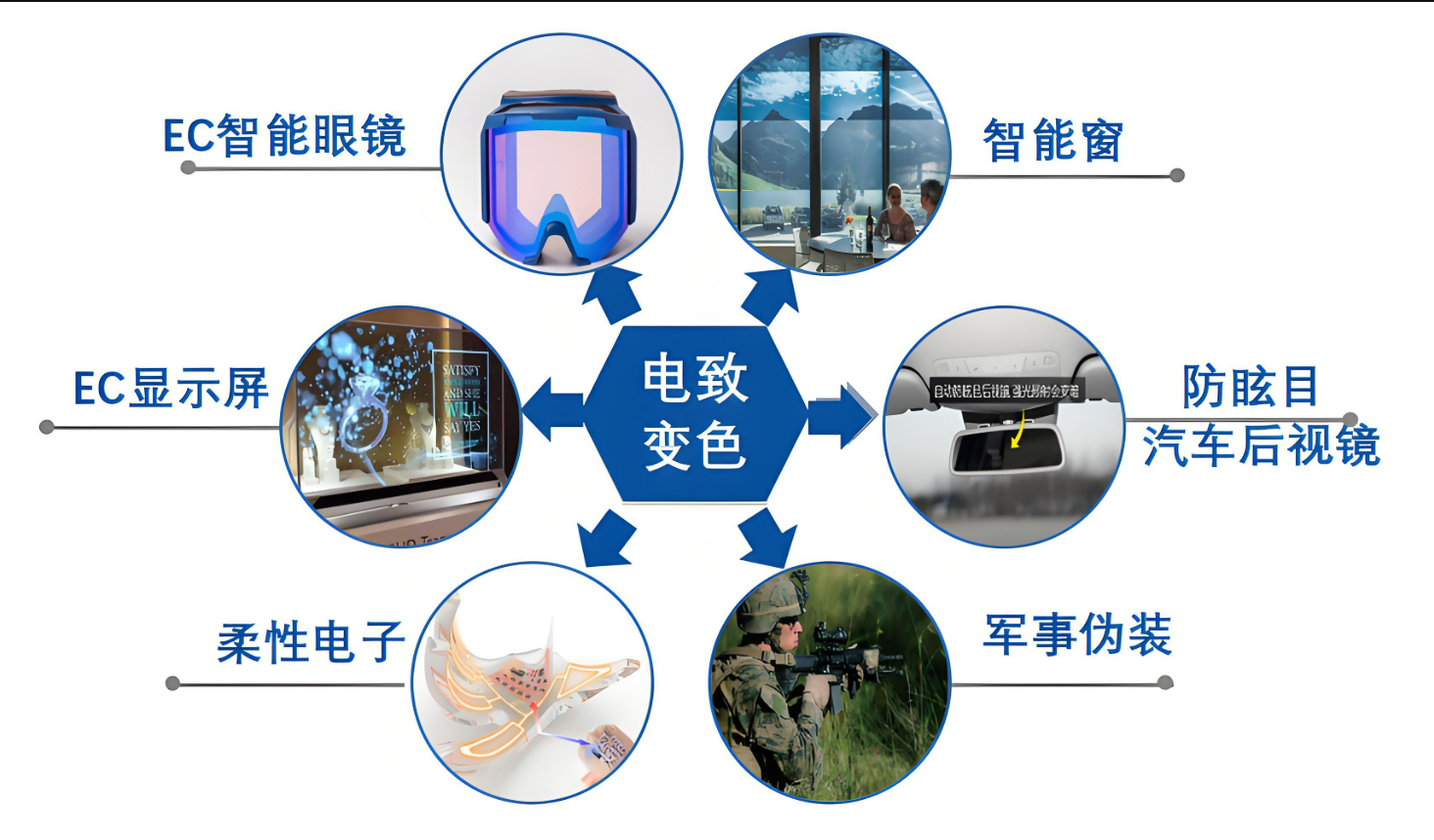 无机全固态电致变色镀膜